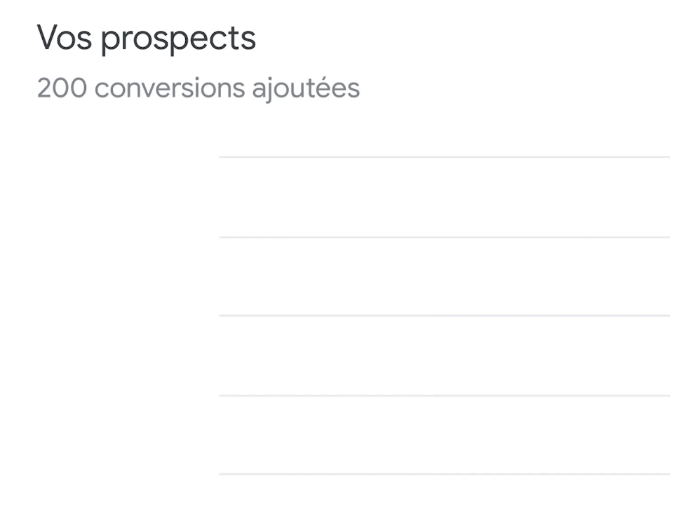 Prospects lead par agence spécialisée ads google Statistique Google Ads